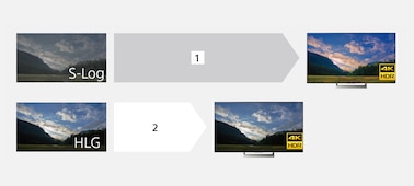 Image showing HDR workflows, with (top) S-Log and colour grading, and (bottom) HLG with no colour grading