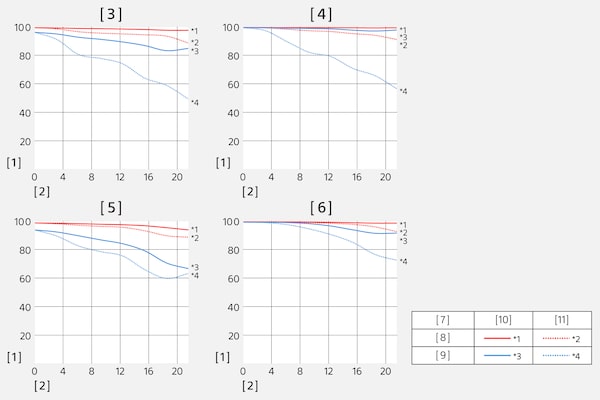 Modulation Transfer Function of SEL2470GM