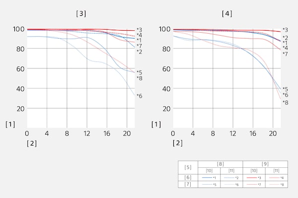 Modulation Transfer Function of SEL1224G