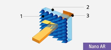 Illustration explaining the structure of Nano AR Coating