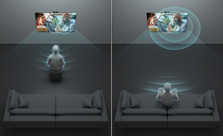 Split screen graphic showing a person listening to TV close up and a person listening to another TV from afar