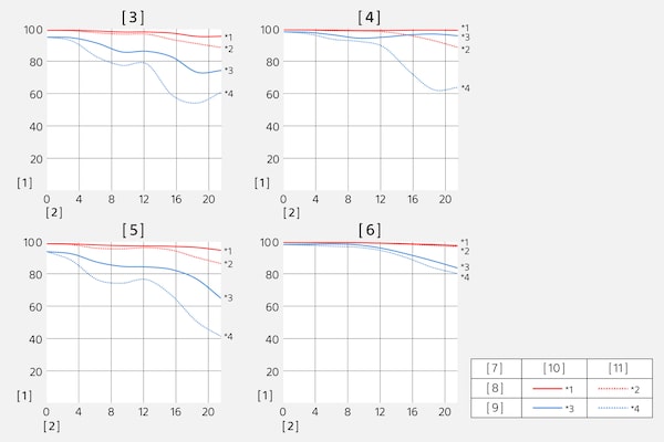 Modulation Transfer Function of SELC1635G