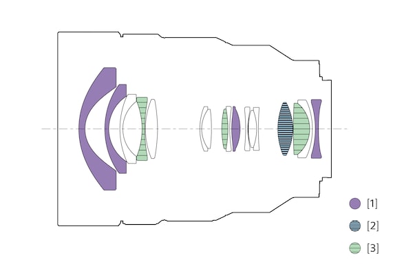 Illustration of lens configuration