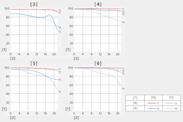 Modulation Transfer Function of SEL70200GM