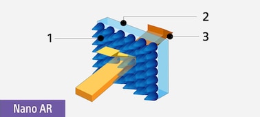 Illustration explaining the structure of Nano AR Coating